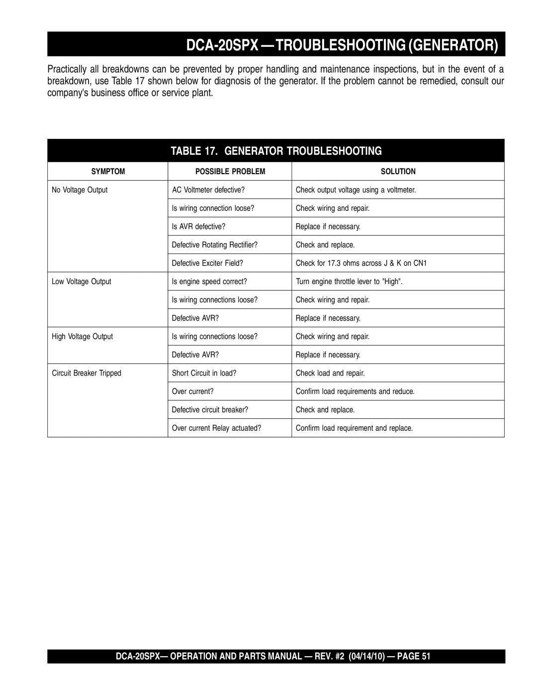 Multiquip operation manual DCA-20SPX -TROUBLESHOOTING Generator, Generator Troubleshooting 