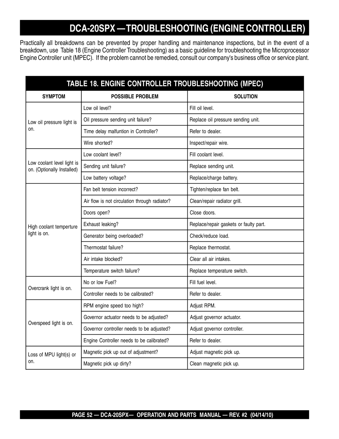 Multiquip operation manual DCA-20SPX -TROUBLESHOOTING Engine Controller, Engine Controller Troubleshooting Mpec 