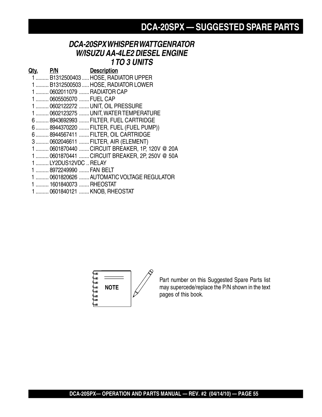 Multiquip operation manual DCA-20SPX Suggested Spare Parts, Description, Part number on this Suggested Spare Parts list 