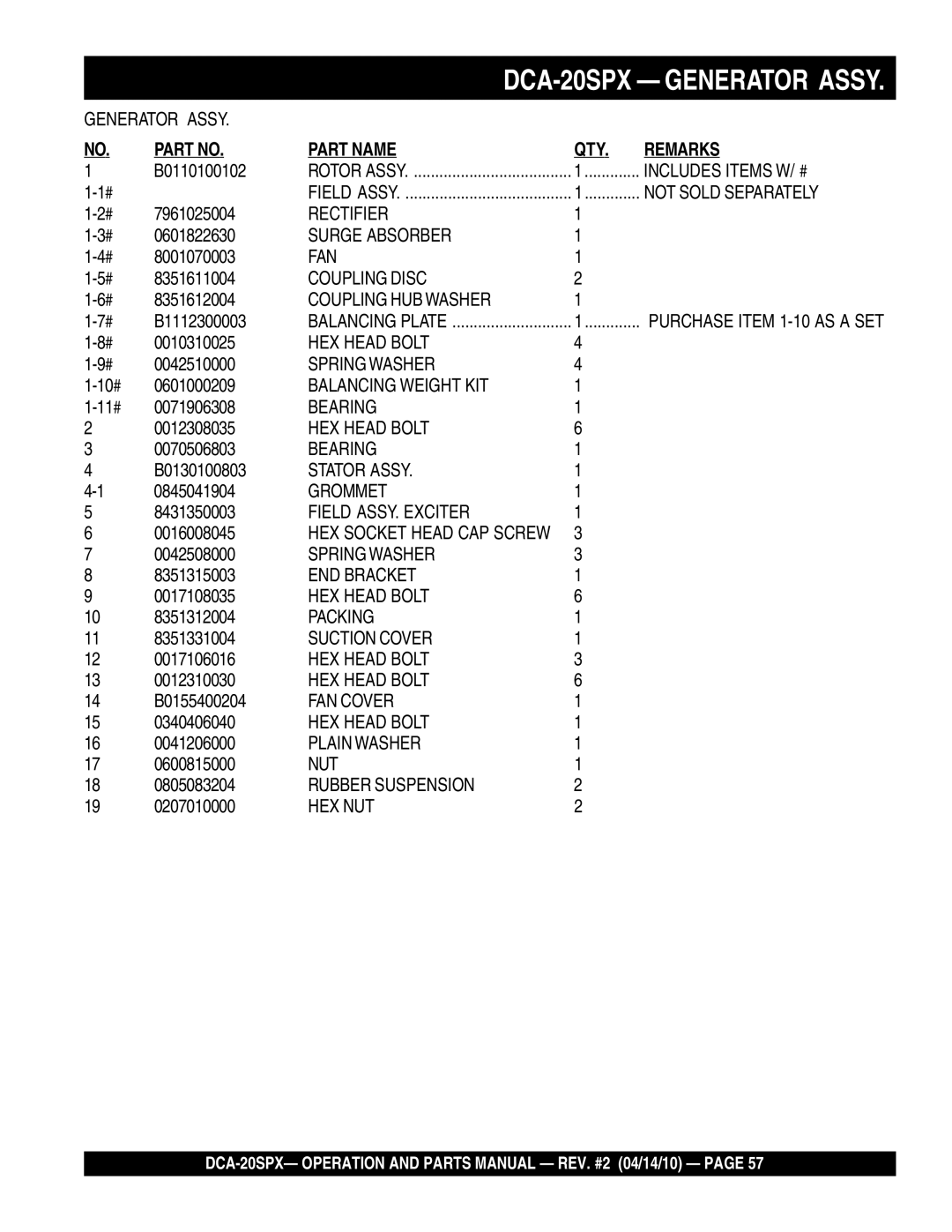 Multiquip DCA-20SPX B0110100102, 7961025004, 0601822630, 8001070003, 8351611004, 8351612004, B1112300003, 0010310025 