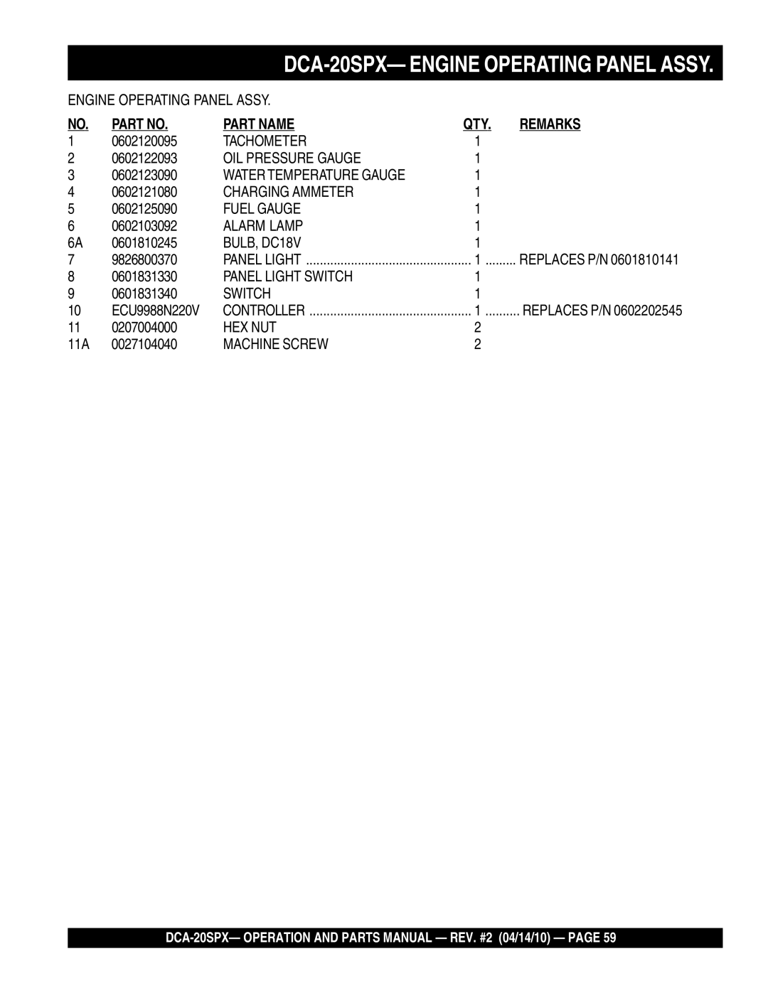 Multiquip DCA-20SPX 0602120095, 0602122093, 0602123090, 0602121080, 0602125090, 0602103092, 0601810245, 9826800370 