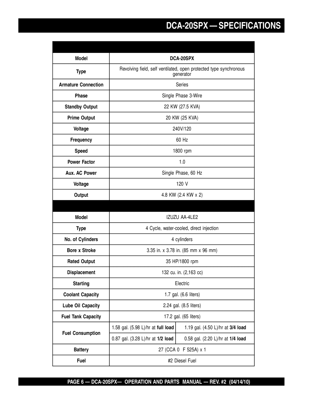 Multiquip operation manual DCA-20SPX Specifications 