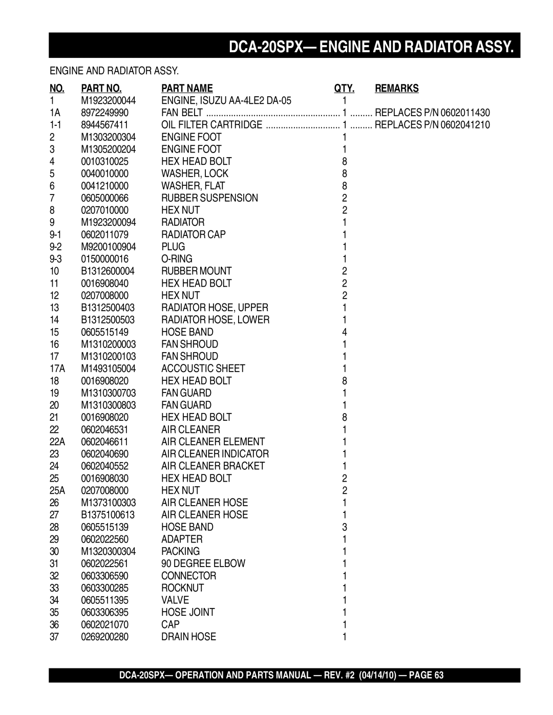 Multiquip DCA-20SPX M1923200044, 8972249990, 8944567411, M1303200304, M1305200204, 0040010000, 0041210000, 0605000066 