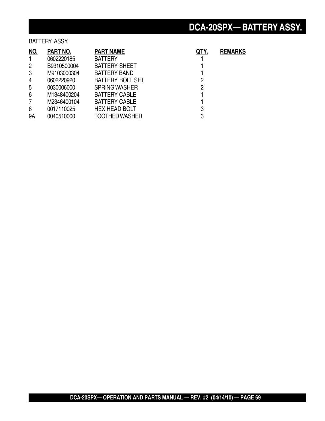 Multiquip DCA-20SPX 0602220185, B9310500004, M9103000304, 0602220920, 0030006000, M1348400204, M2346400104, 0017110025 