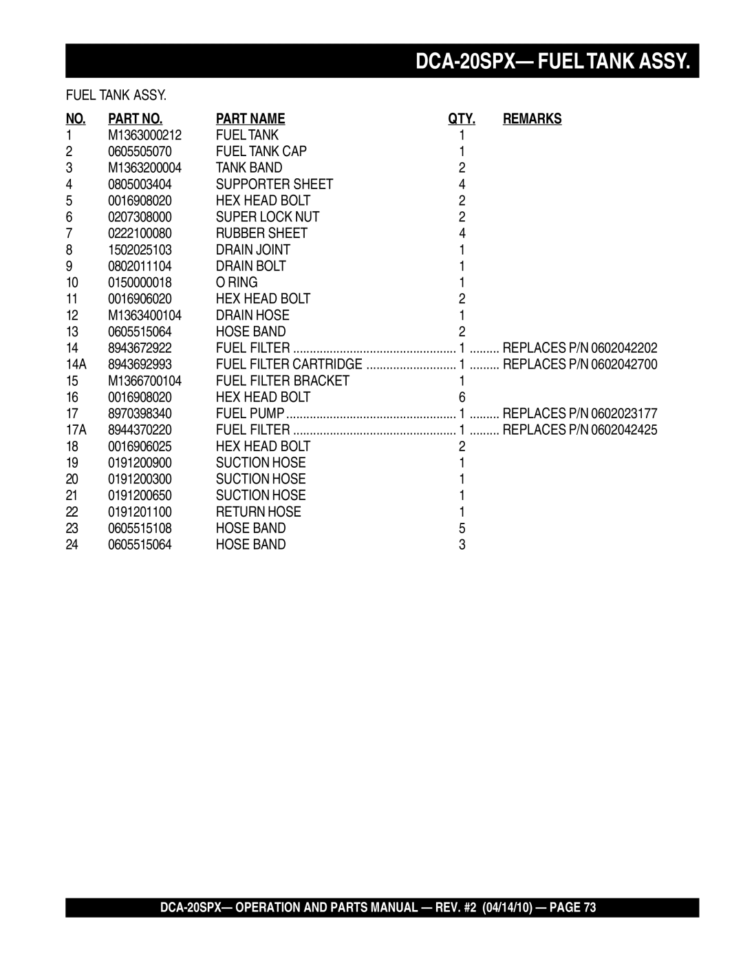 Multiquip DCA-20SPX M1363000212, 0605505070, M1363200004, 0805003404, 0207308000, 1502025103, 0802011104, M1363400104 