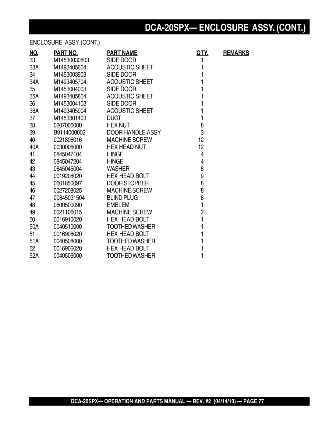 Multiquip DCA-20SPX M14530030803, 33A M1493405604, M1453003903, 34A M1493405704, M1453004003, 35A M1493405804, M1453004103 