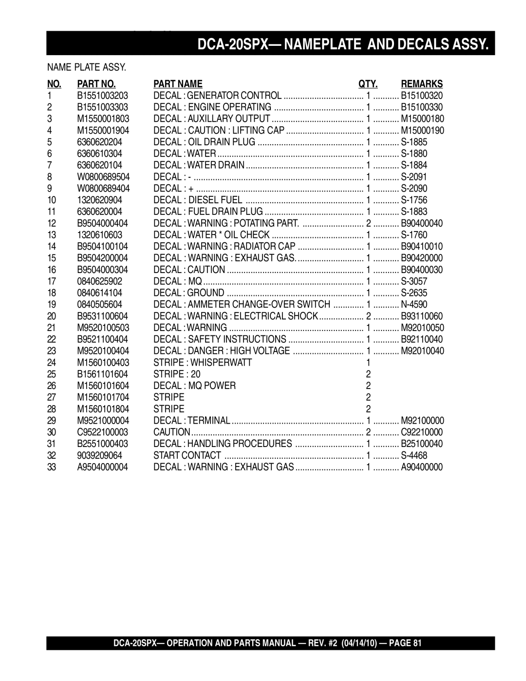 Multiquip DCA-20SPX B1551003203, B15100320, B1551003303, B15100330, M1550001803, M15000180, M1550001904, M15000190, 1885 