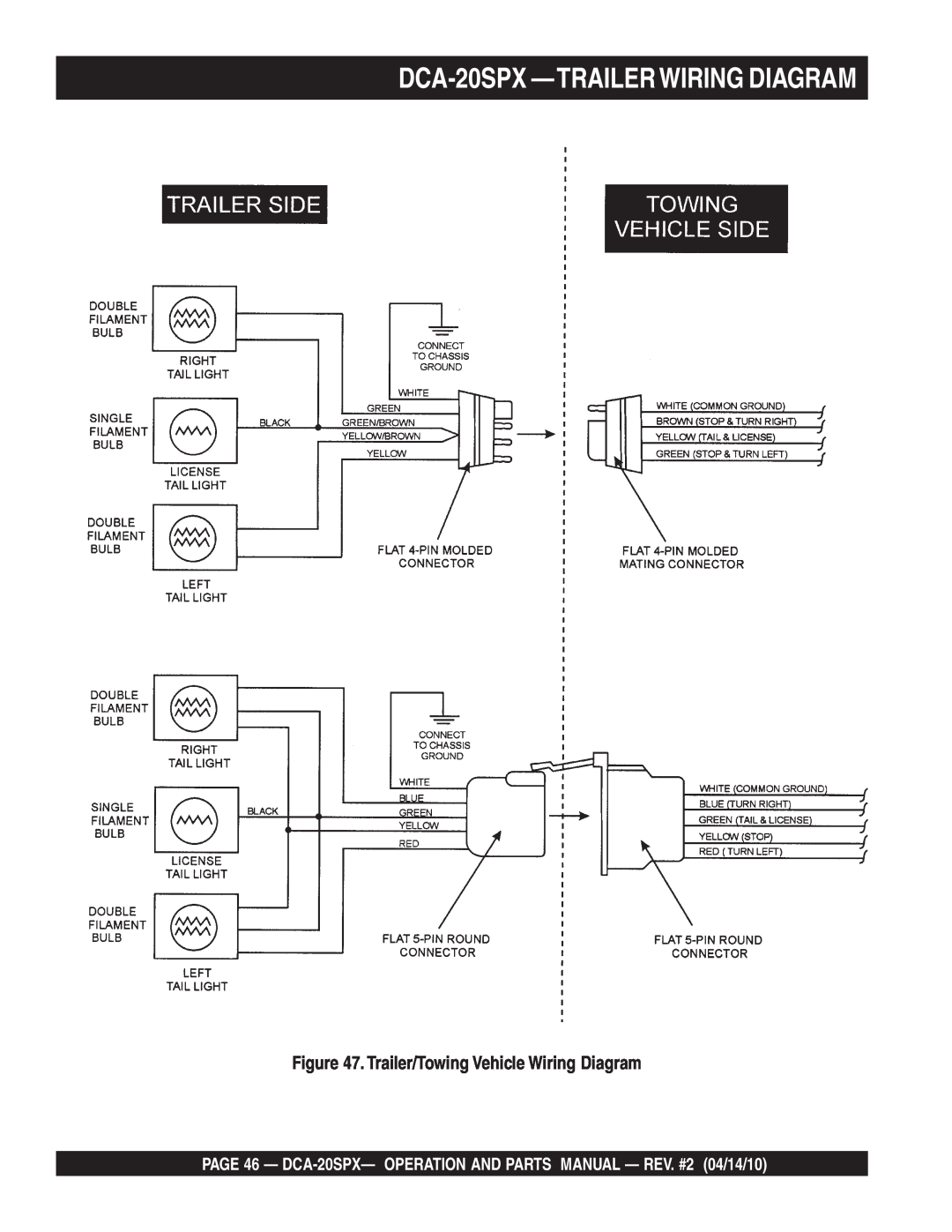 Multiquip operation manual DCA-20SPX -TRAILERWIRING DIAGRAM, Trailer/Towing Vehicle Wiring Diagram 