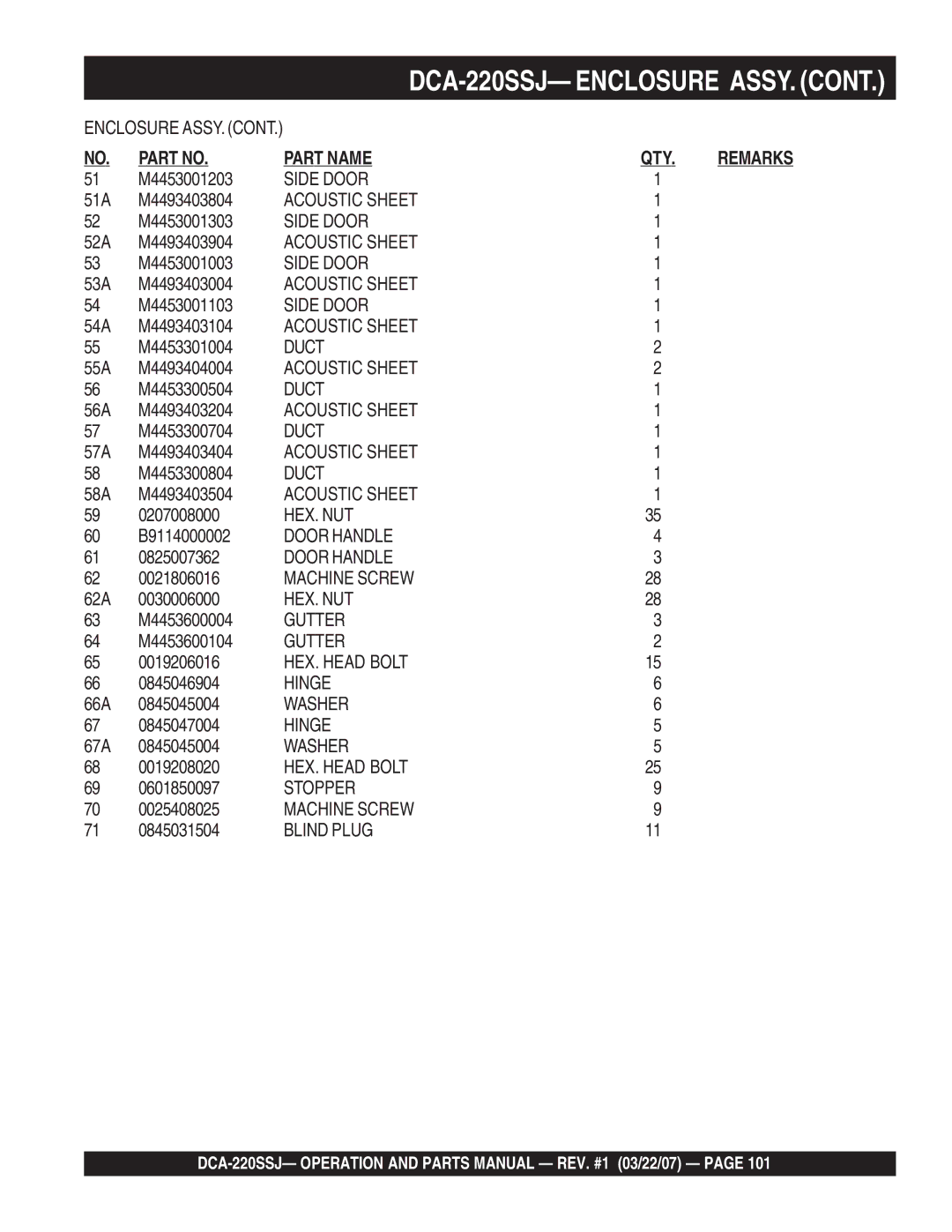 Multiquip DCA-220SSJ M4453001203, 51A M4493403804, M4453001303, 52A M4493403904, M4453001003, 53A M4493403004, M4453001103 