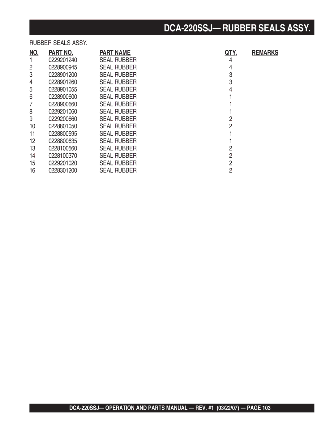 Multiquip DCA-220SSJ 0229201240, 0228900945, 0228901200, 0228901260, 0228901055, 0228900600, 0228900660, 0229201060 