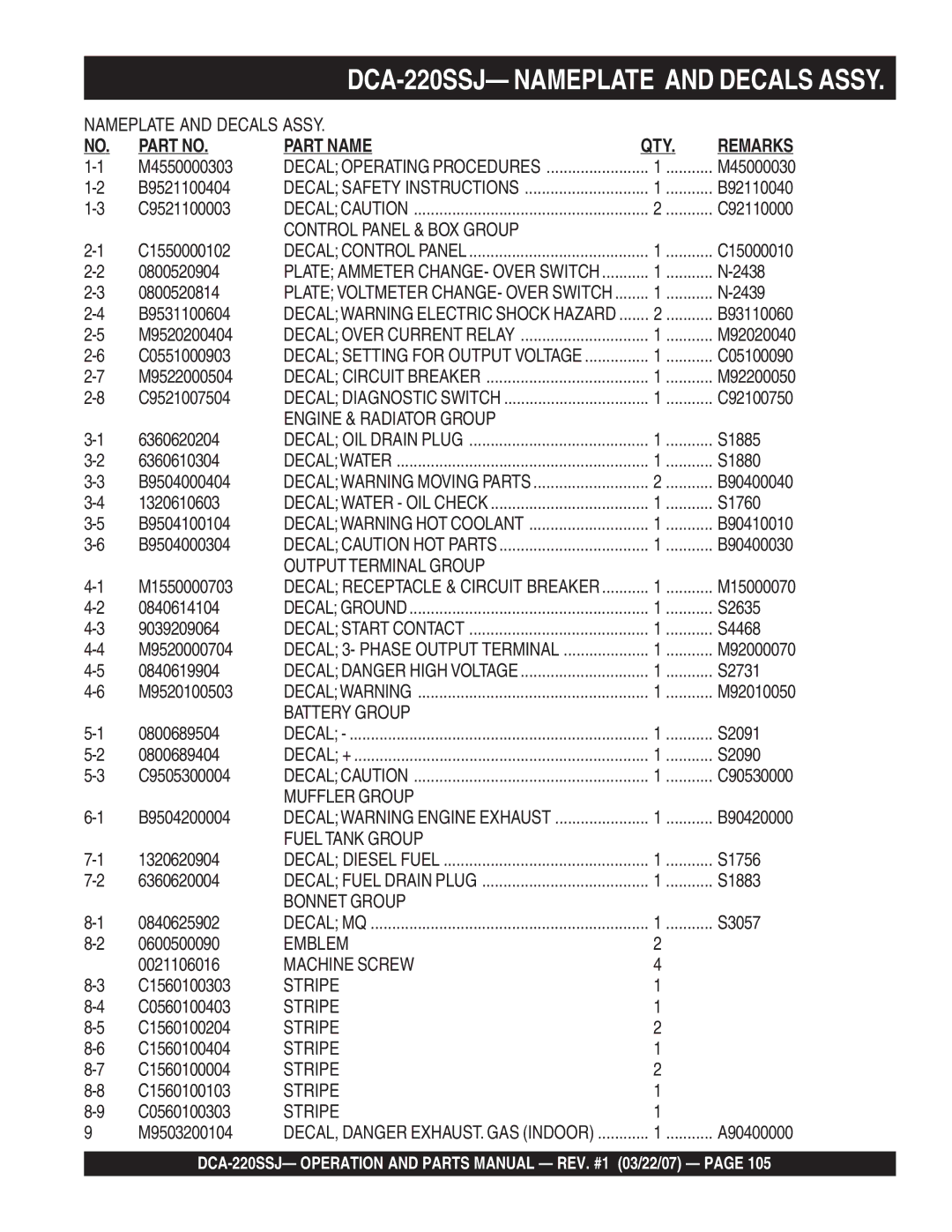 Multiquip DCA-220SSJ M4550000303, B9521100404, C9521100003, C1550000102, 0800520904, 2438, 0800520814, 2439, B9531100604 