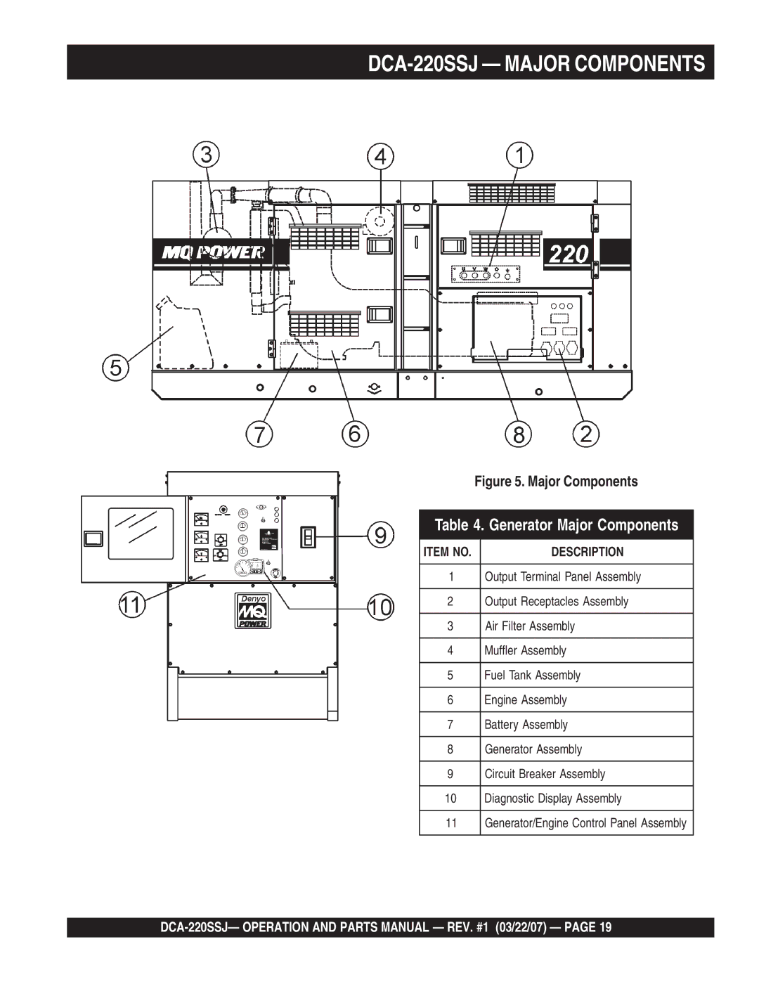 Multiquip operation manual DCA-220SSJ Major Components 