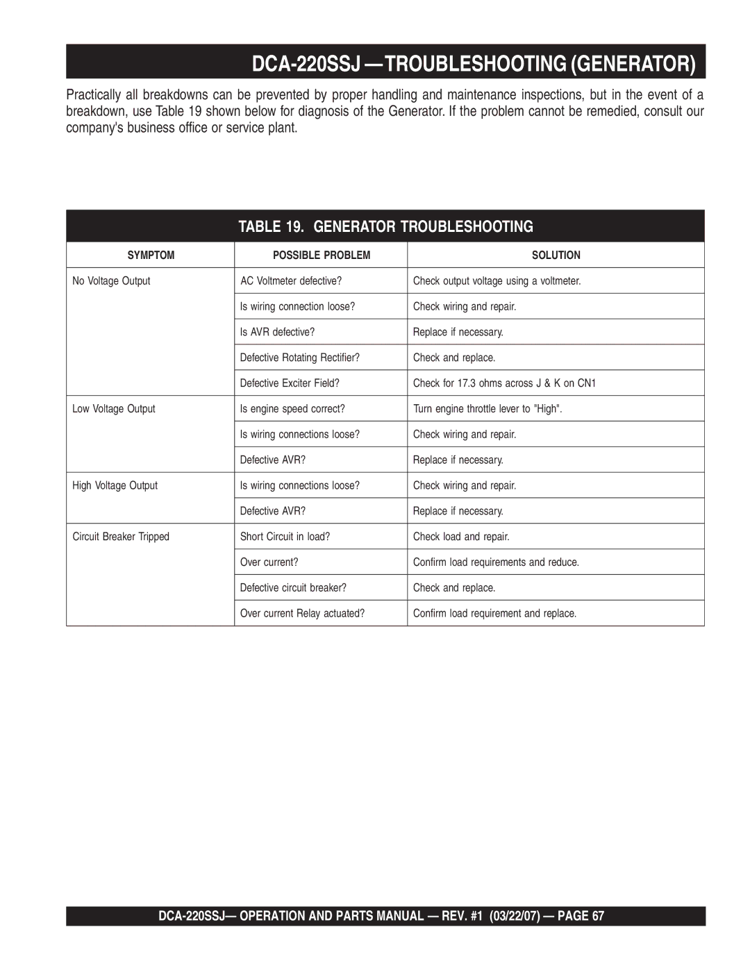 Multiquip operation manual DCA-220SSJ -TROUBLESHOOTING Generator, Generator Troubleshooting 