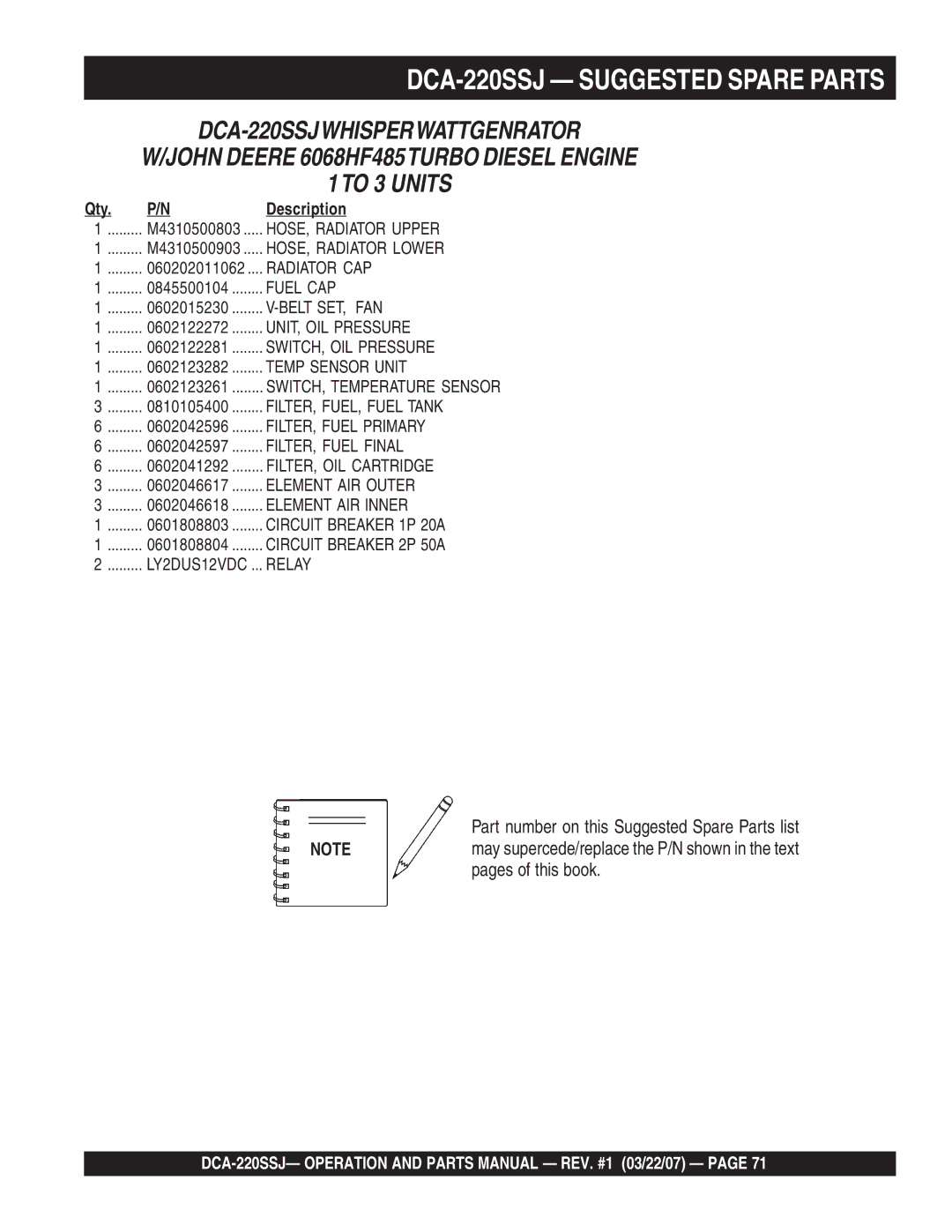 Multiquip operation manual DCA-220SSJ Suggested Spare Parts, Part number on this Suggested Spare Parts list 