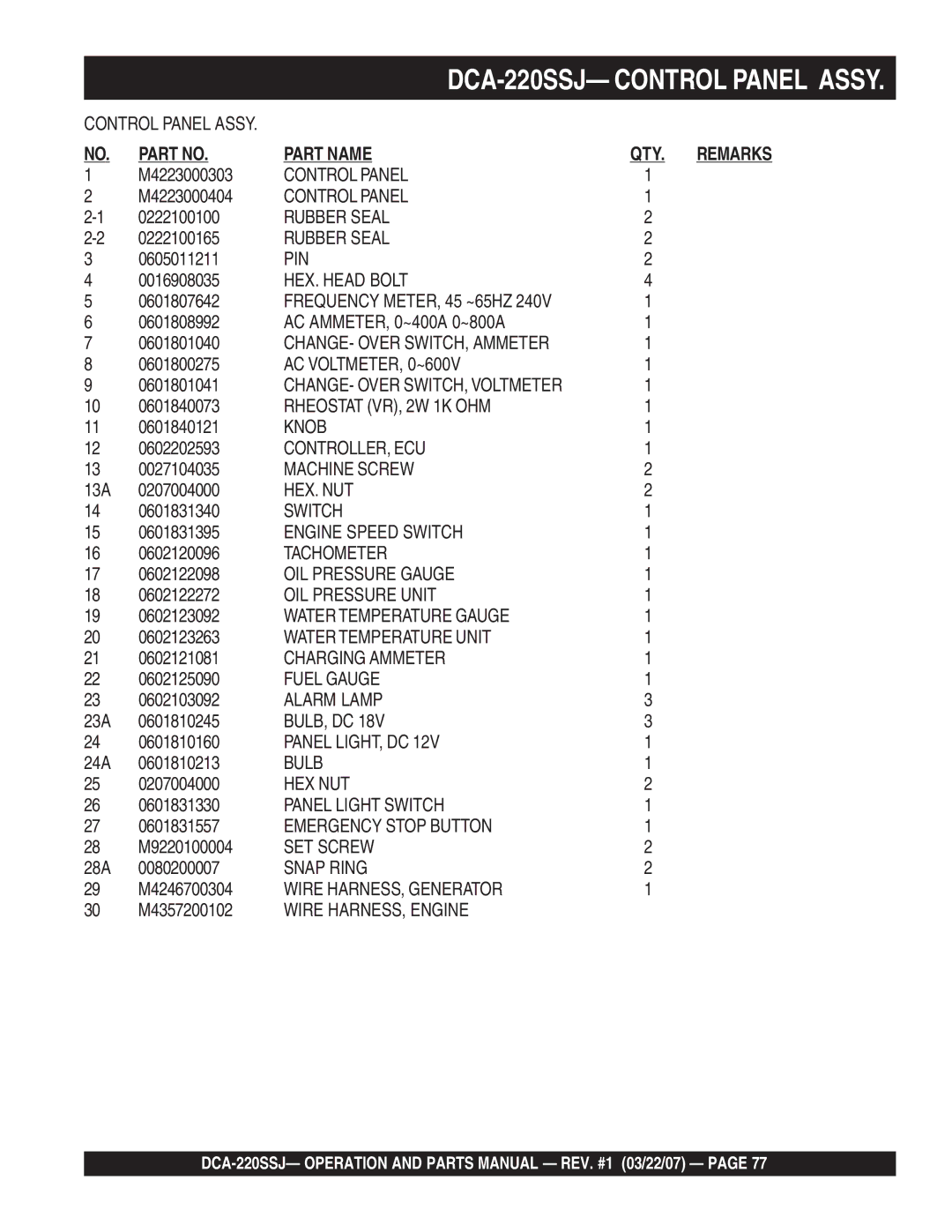 Multiquip DCA-220SSJ M4223000303, M4223000404, 0222100100, 0222100165, 0605011211, 0016908035, 0601807642, 0601800275 