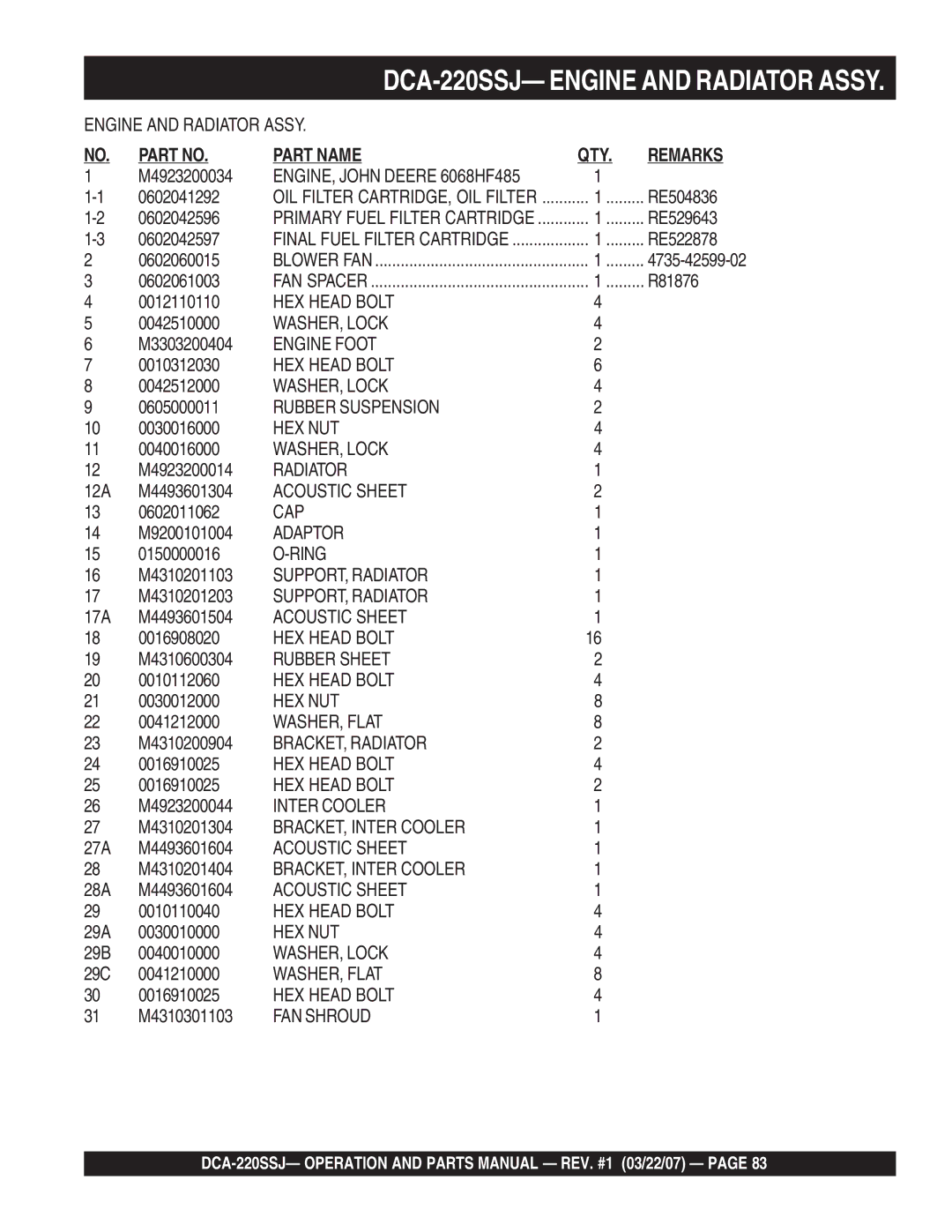 Multiquip DCA-220SSJ M4923200034, 0602041292, RE504836, 0602042596, RE529643, 0602042597, RE522878, 0602060015, 0602061003 