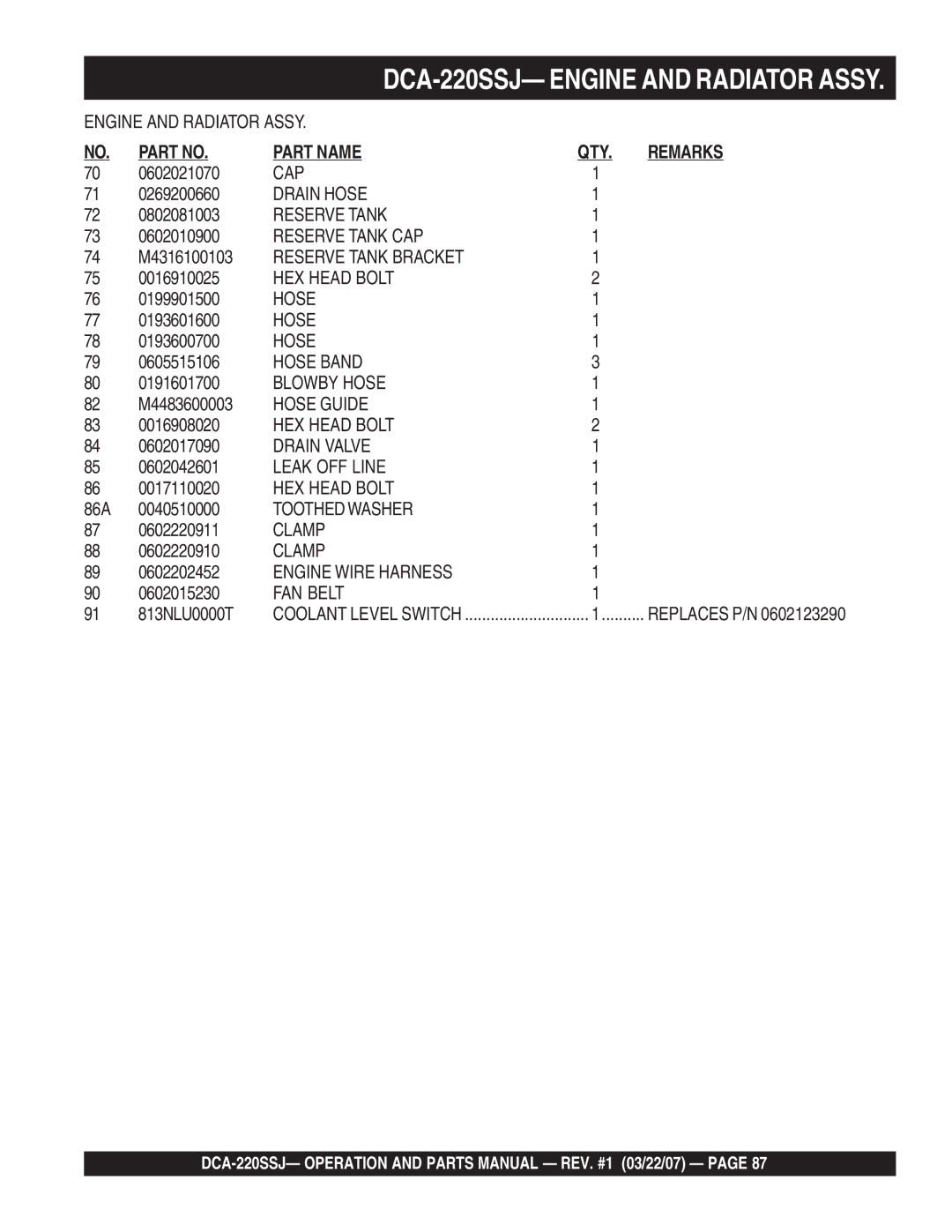 Multiquip DCA-220SSJ 0602021070, 0269200660, 0802081003, 0602010900, M4316100103, 0199901500, 0193601600, 0193600700 