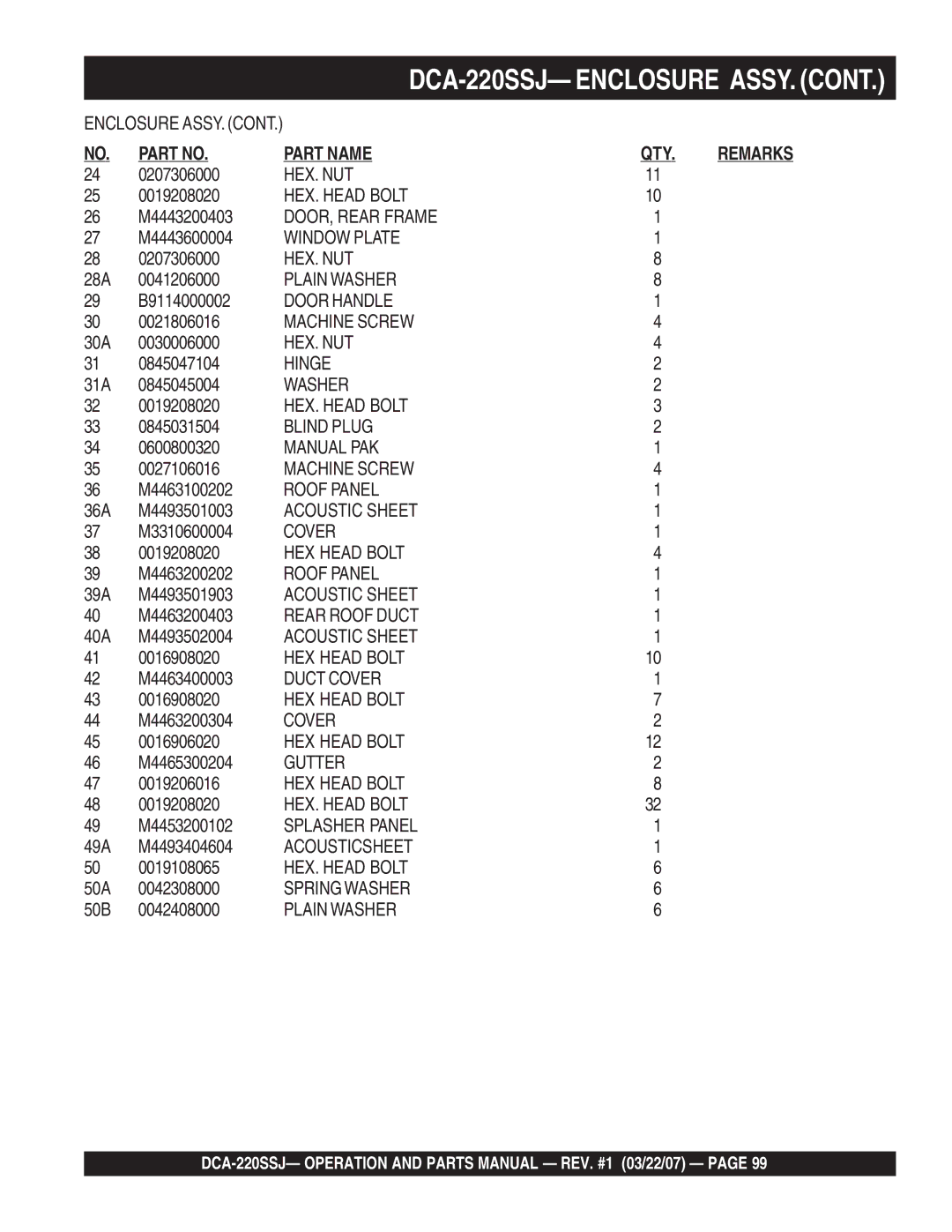 Multiquip DCA-220SSJ 0207306000, M4443200403, M4443600004, 28A 0041206000, B9114000002, 0021806016, 30A 0030006000 