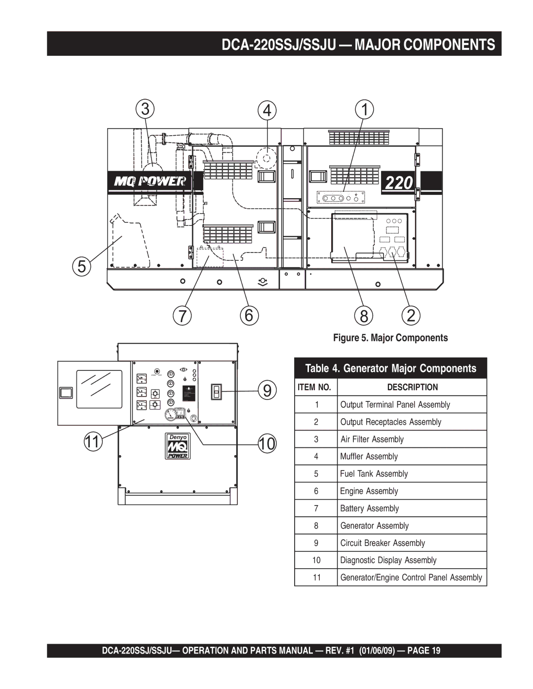 Multiquip operation manual DCA-220SSJ/SSJU Major Components 