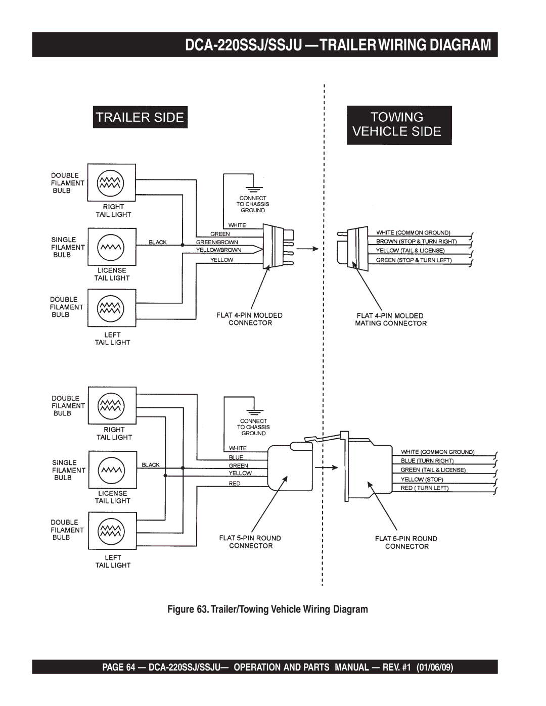 Multiquip operation manual DCA-220SSJ/SSJU -TRAILERWIRING Diagram 