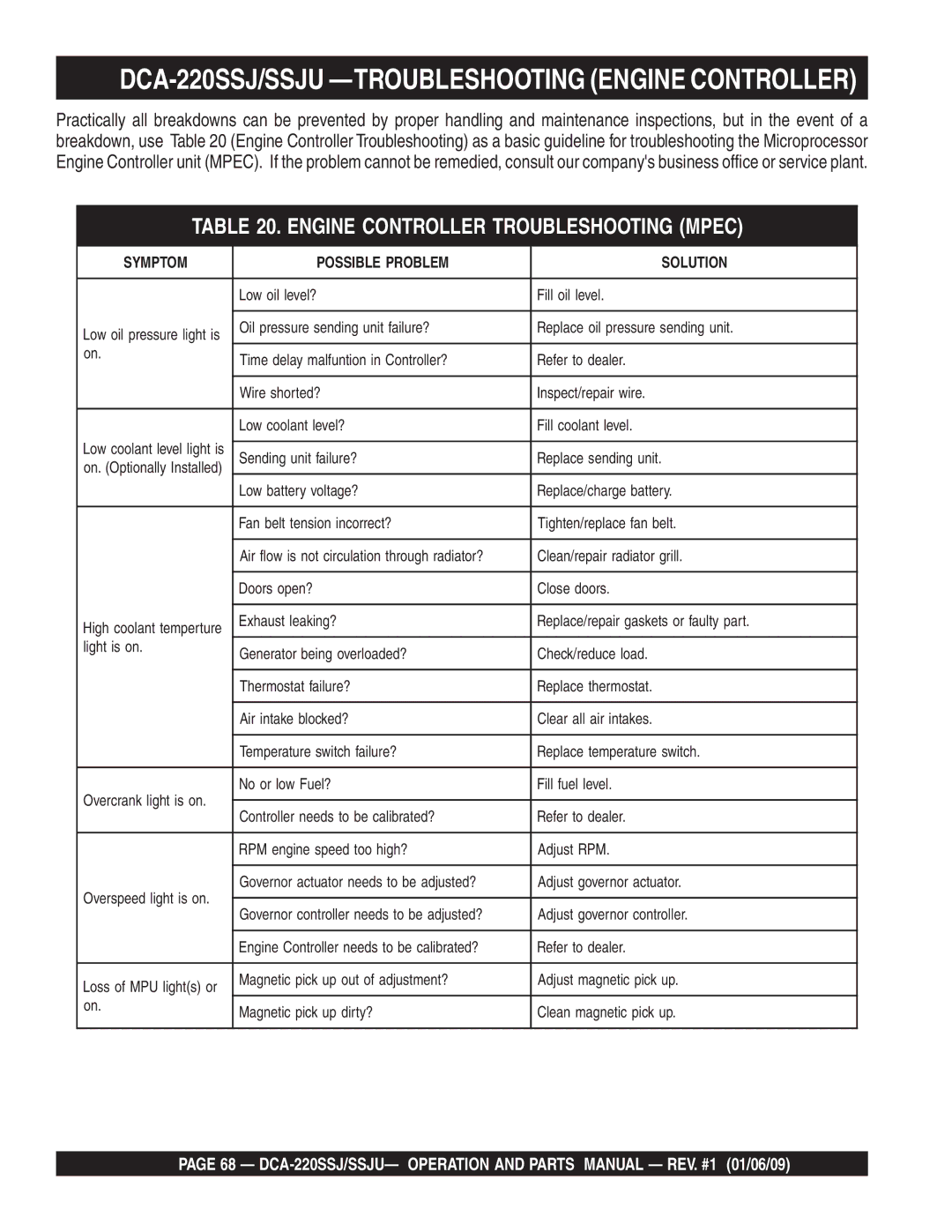 Multiquip operation manual DCA-220SSJ/SSJU -TROUBLESHOOTING Engine Controller, Engine Controller Troubleshooting Mpec 