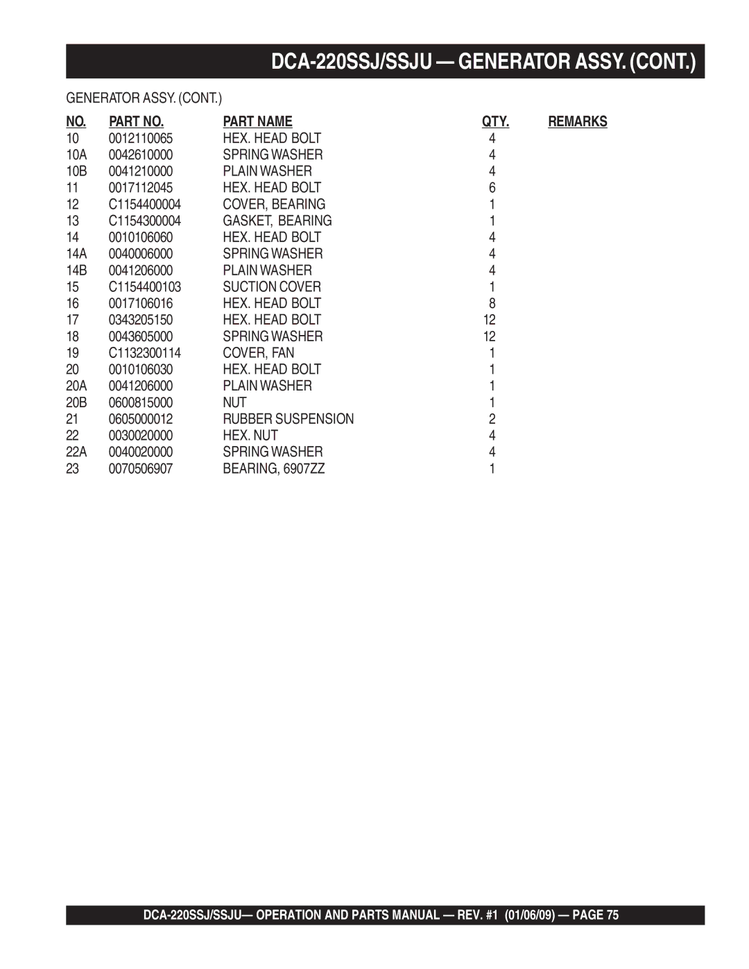 Multiquip DCA-220SSJ 0012110065, 10A 0042610000, 10B 0041210000, 0017112045, C1154400004, C1154300004, 0010106060 