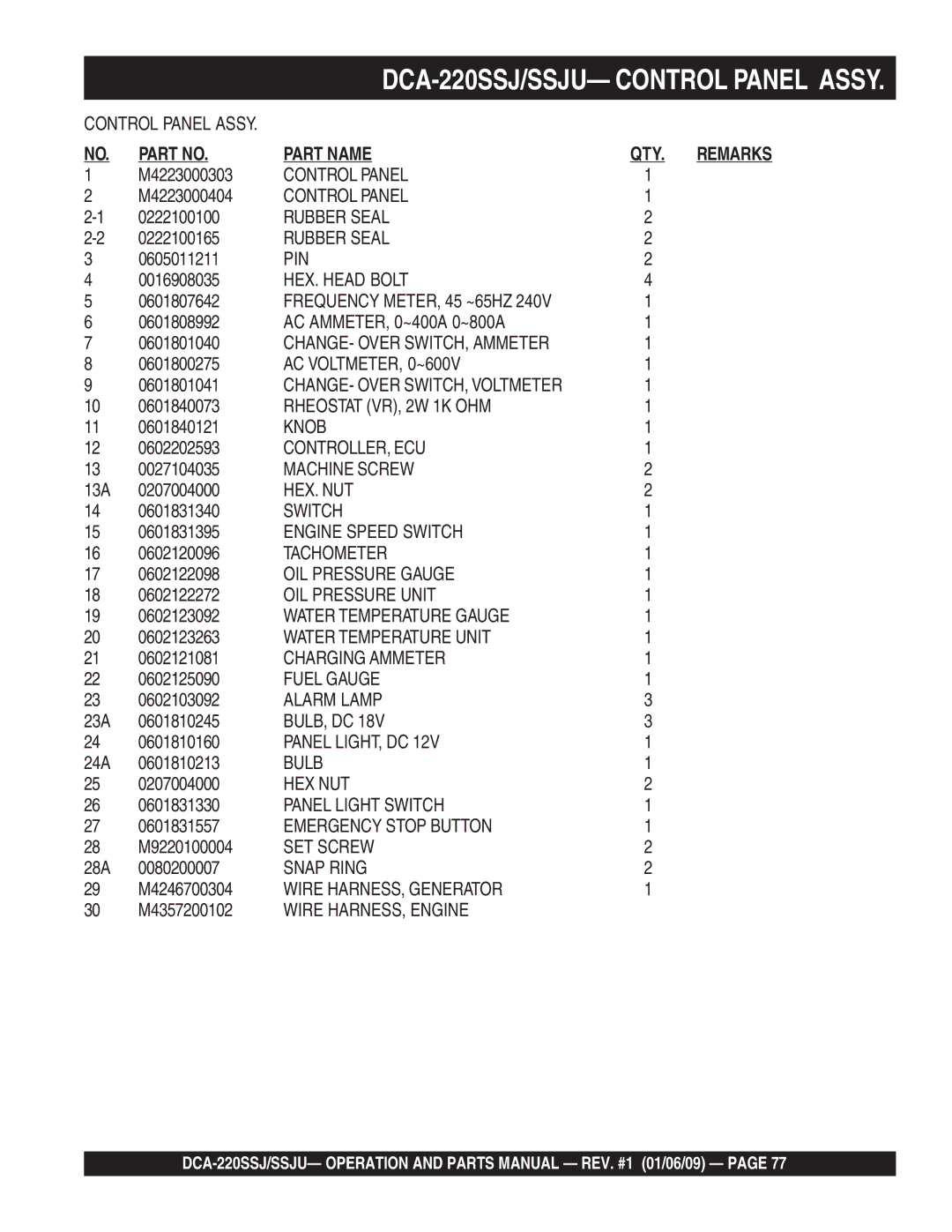 Multiquip DCA-220SSJ M4223000303, M4223000404, 0222100100, 0222100165, 0605011211, 0016908035, 0601807642, 0601800275 