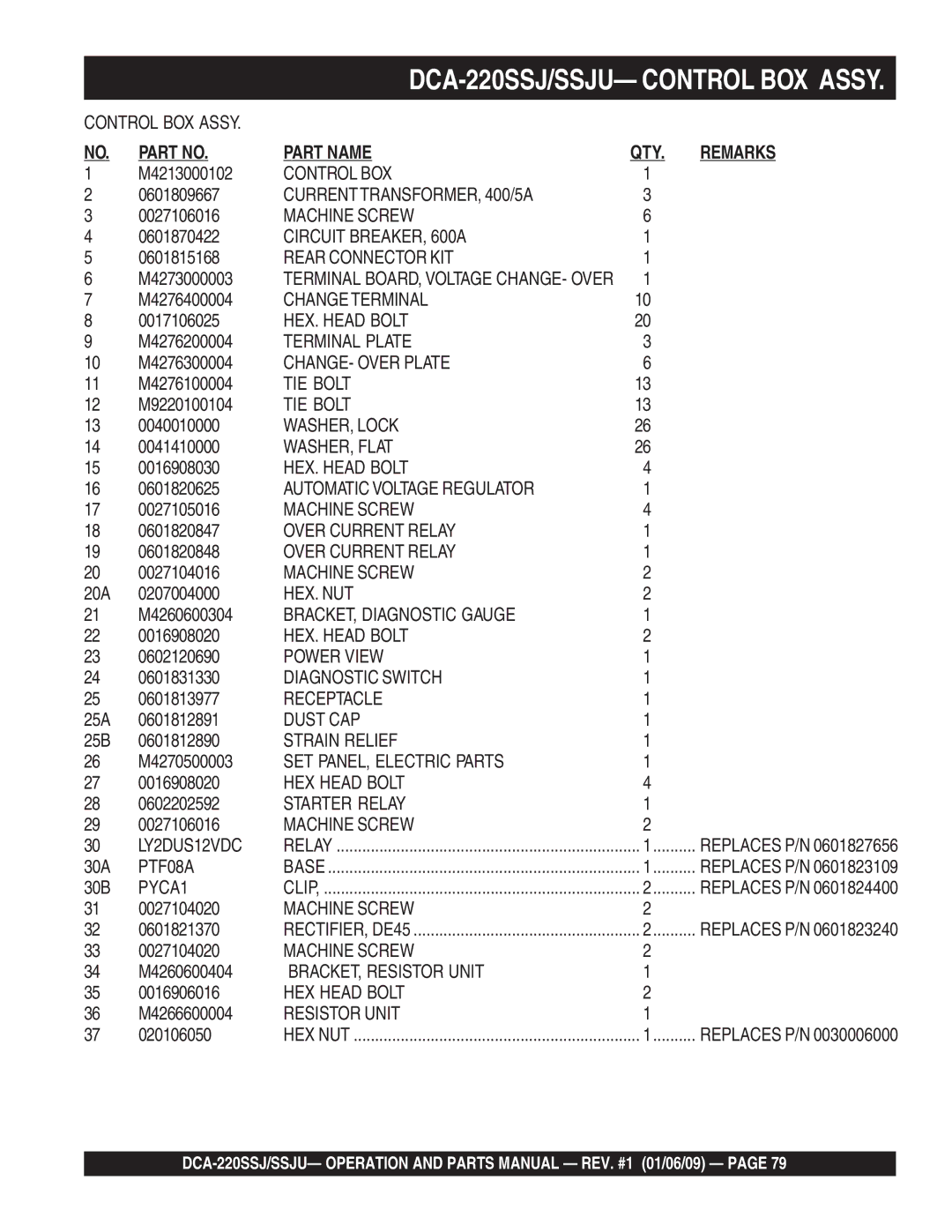 Multiquip operation manual DCA-220SSJ/SSJU- Control BOX Assy 