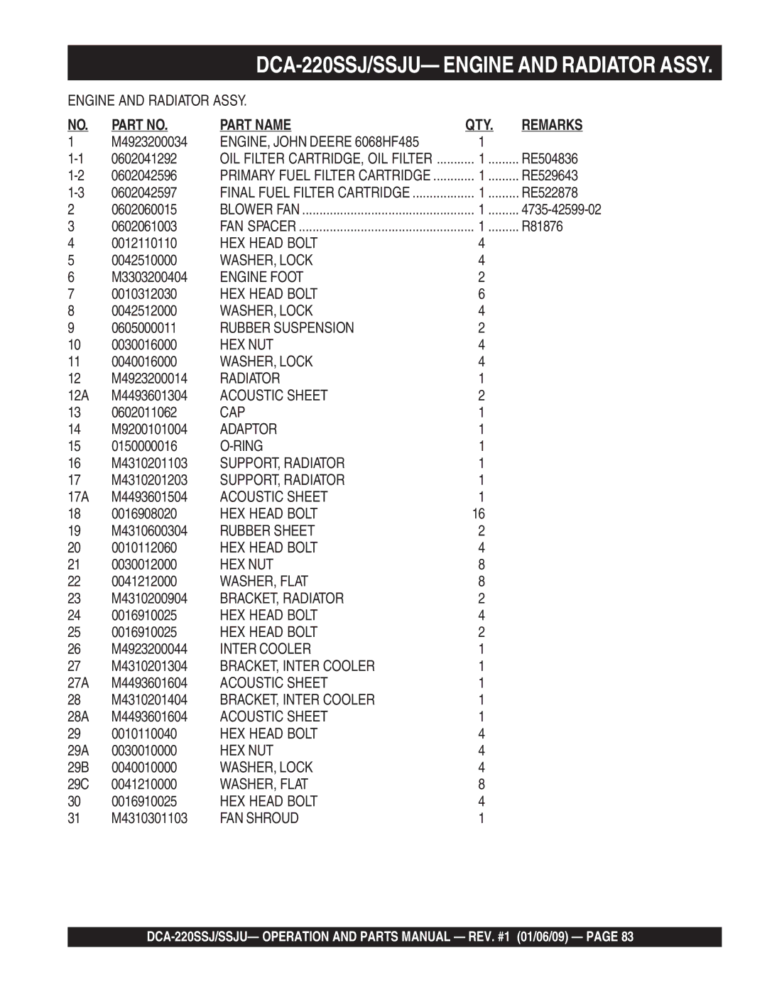 Multiquip DCA-220SSJ M4923200034, 0602041292, RE504836, 0602042596, RE529643, 0602042597, RE522878, 0602060015, 0602061003 