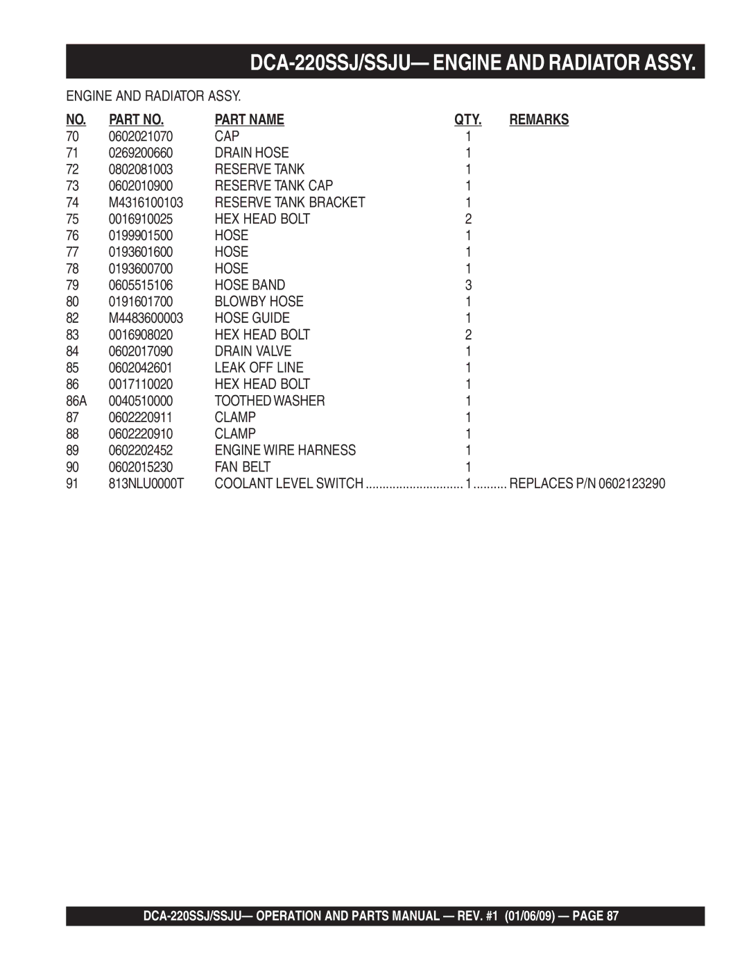 Multiquip DCA-220SSJ 0602021070, 0269200660, 0802081003, 0602010900, M4316100103, 0199901500, 0193601600, 0193600700 