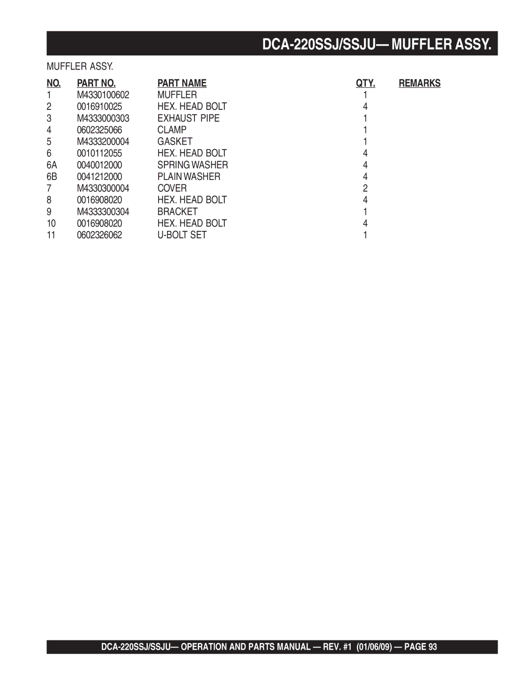 Multiquip DCA-220SSJ M4330100602, M4333000303, 0602325066, M4333200004, 0010112055, 0040012000, M4330300004, M4333300304 