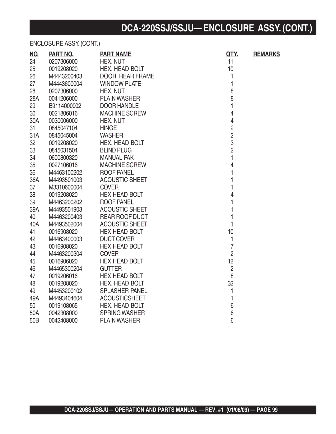 Multiquip DCA-220SSJ 0207306000, M4443200403, M4443600004, 28A 0041206000, B9114000002, 0021806016, 30A 0030006000 