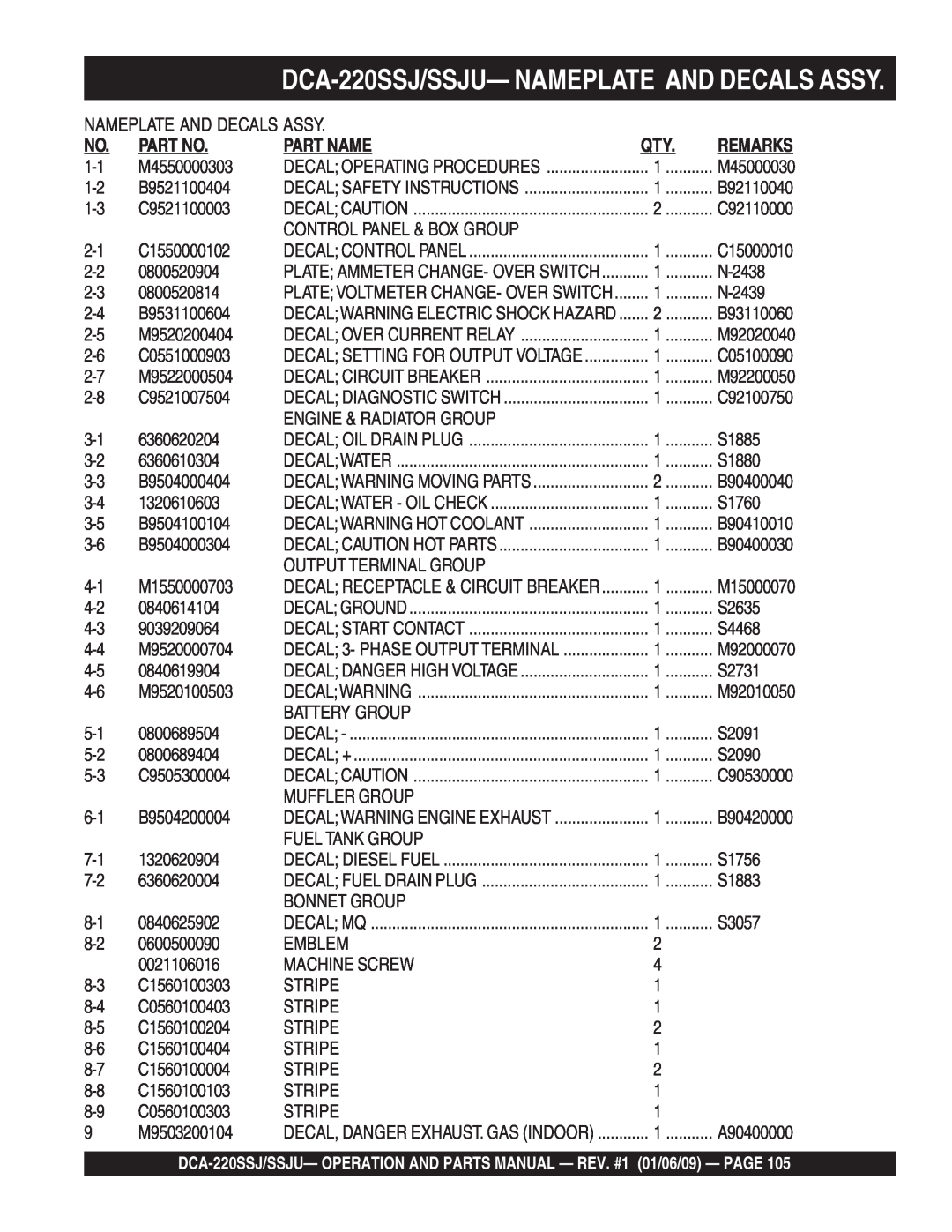 Multiquip operation manual DCA-220SSJ/SSJU- NAMEPLATE AND DECALS ASSY, Part Name, M45000030 