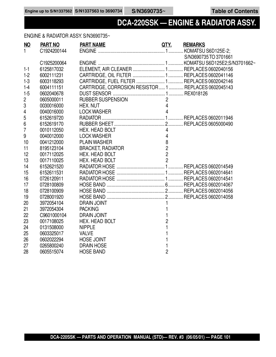 Multiquip DCA-220SSK operation manual N3690735 to 