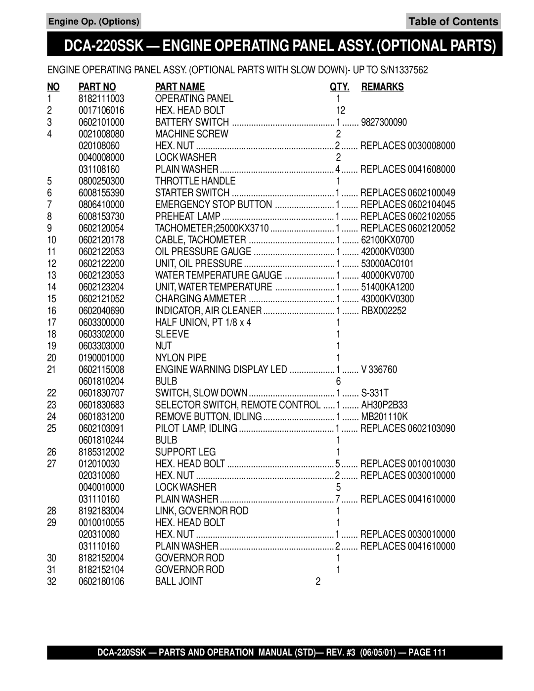 Multiquip DCA-220SSK operation manual 9827300090 