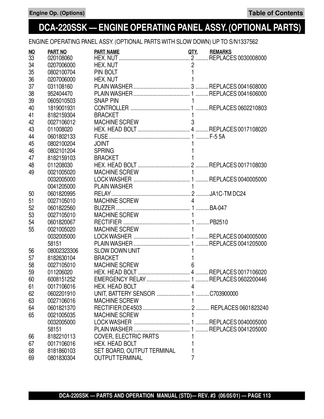 Multiquip DCA-220SSK operation manual JA1C-TM DC24 