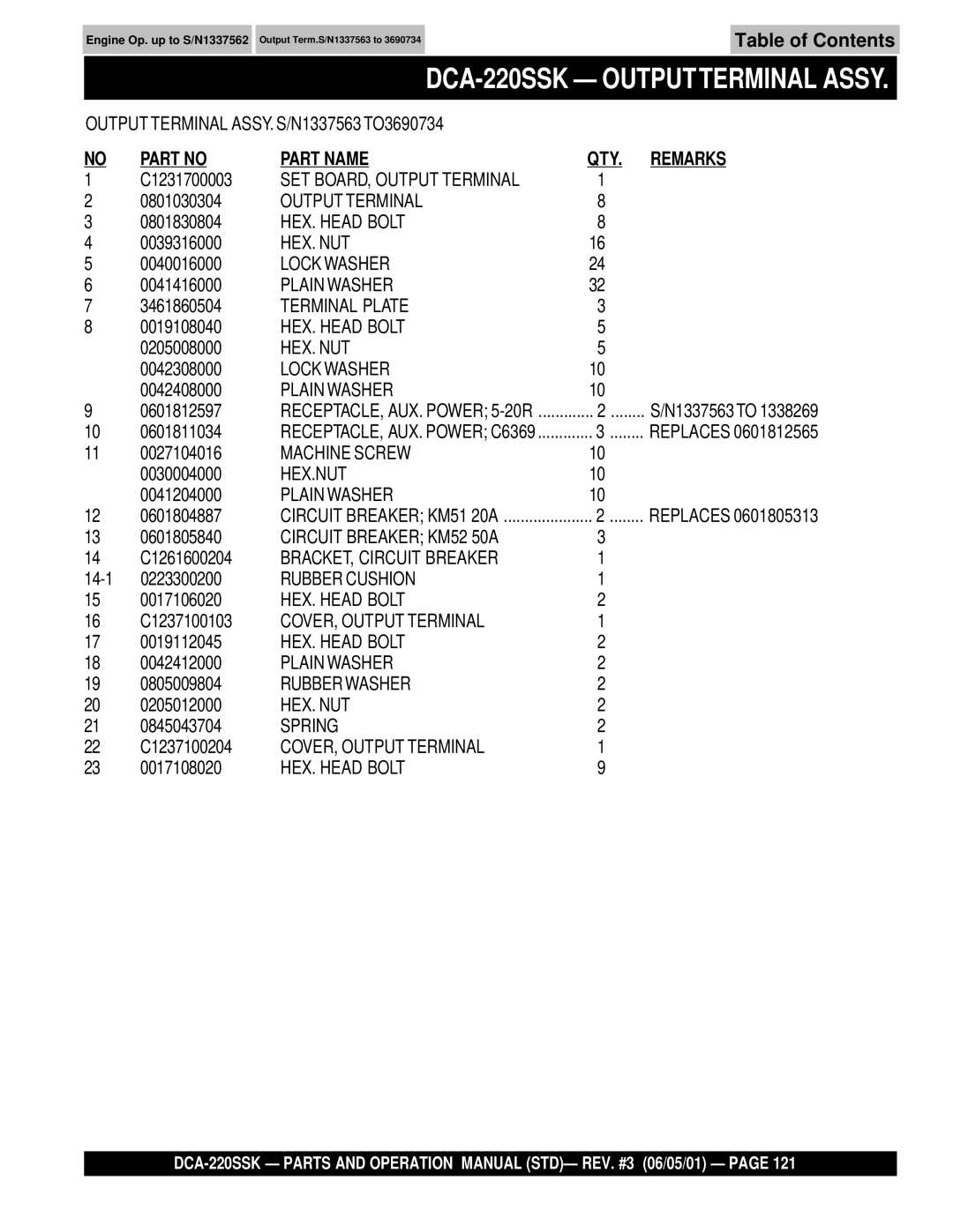 Multiquip DCA-220SSK operation manual Part Name QTY. Remarks 