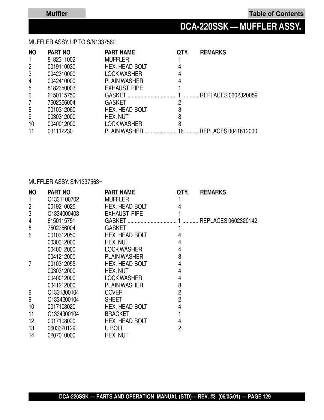 Multiquip operation manual DCA-220SSK Muffler Assy, Muffler Table of Contents 