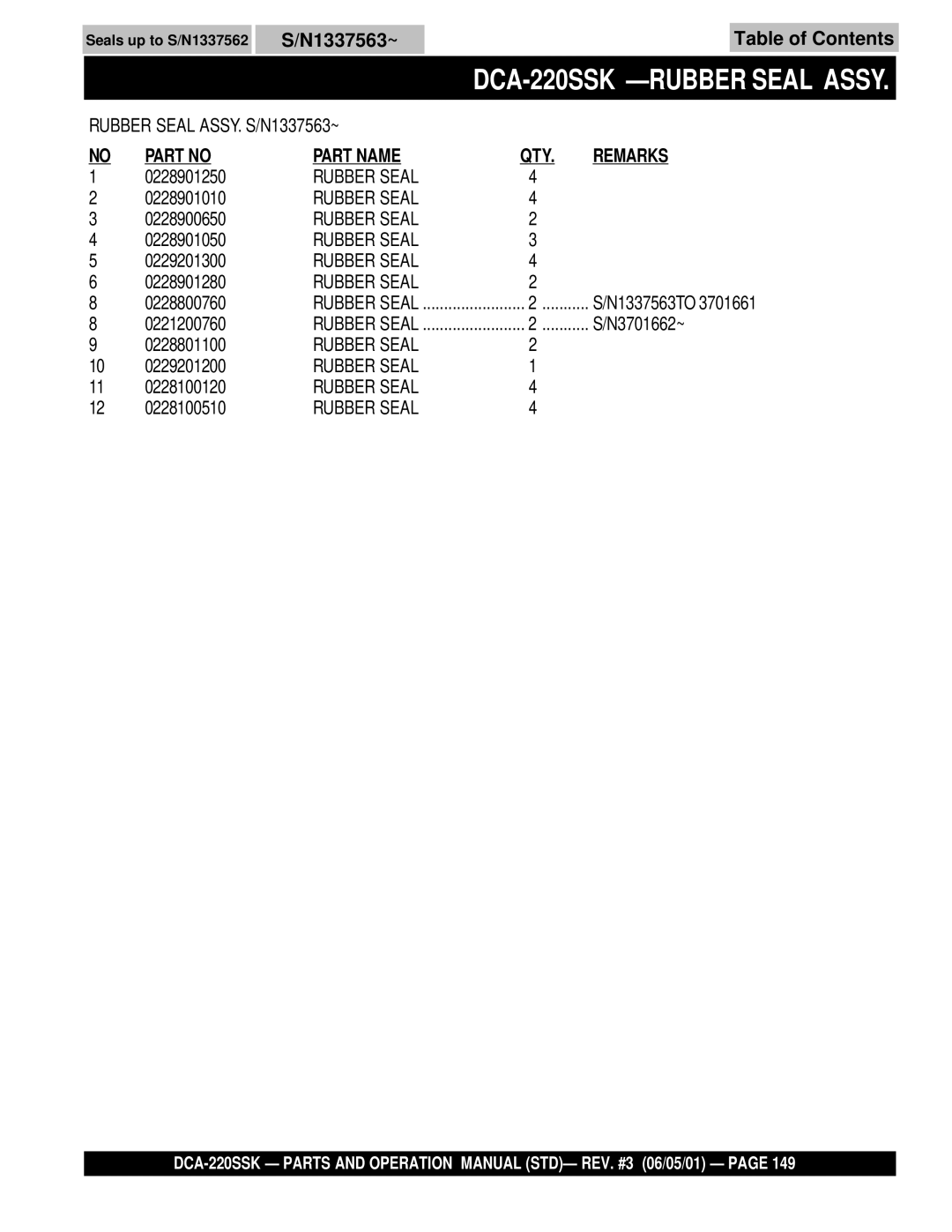 Multiquip DCA-220SSK operation manual QTY Remarks 