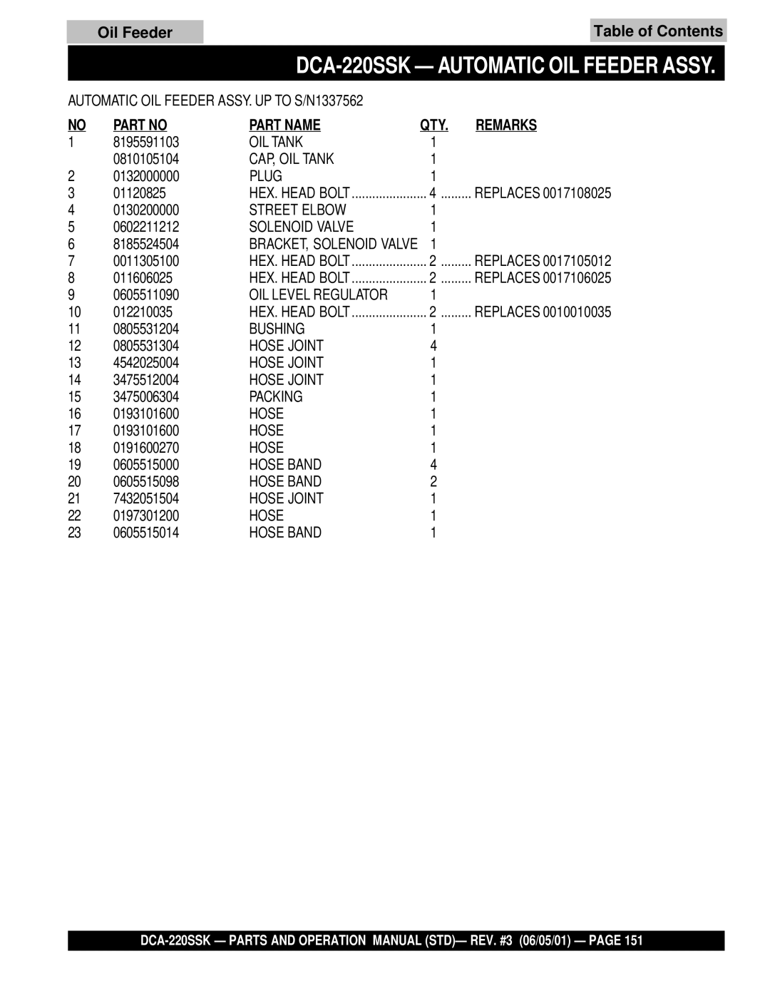 Multiquip operation manual DCA-220SSK Automatic OIL Feeder Assy, Oil Feeder Table of Contents 