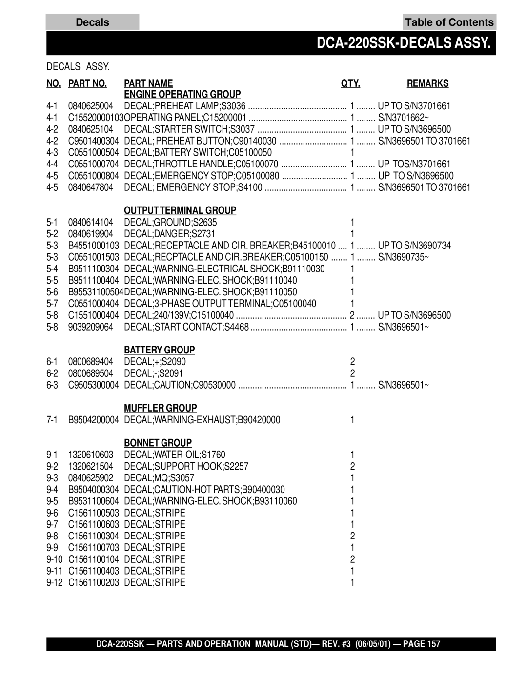 Multiquip DCA-220SSK operation manual Battery Group 