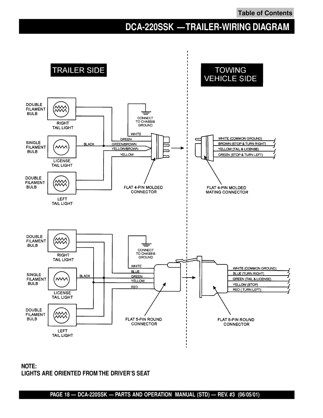 Multiquip operation manual DCA-220SSK -TRAILER-WIRING Diagram 