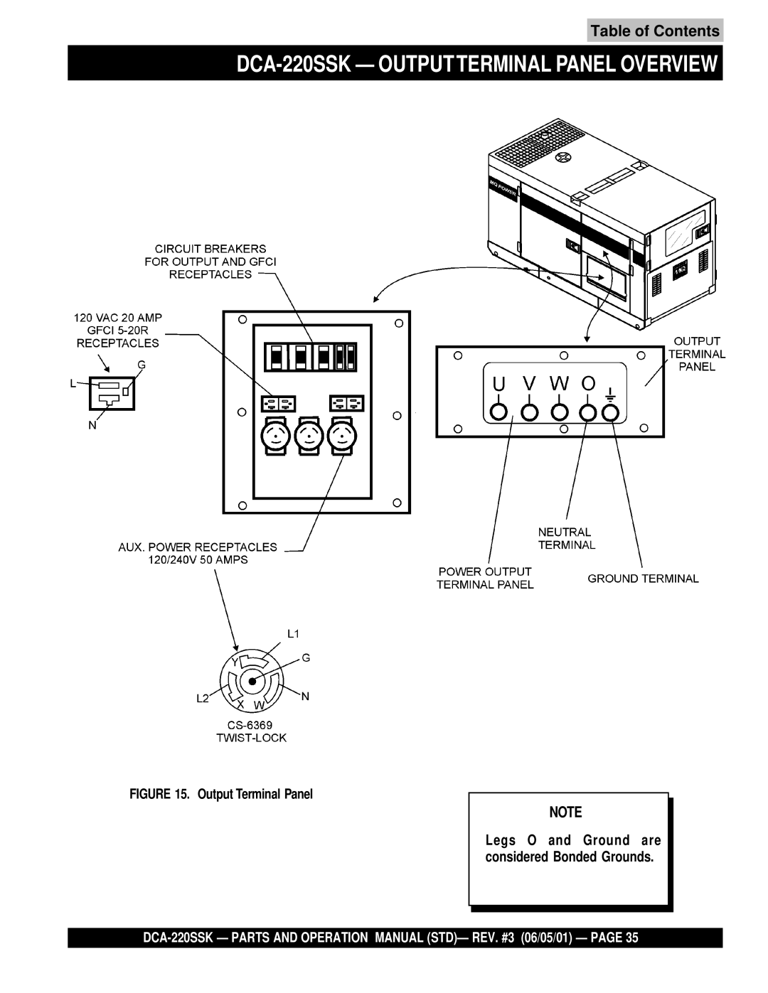 Multiquip operation manual DCA-220SSK Output Terminal Panel Overview 