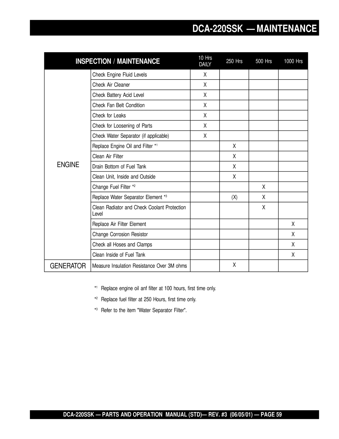 Multiquip DCA-220SSK operation manual Inspection / Maintenance 