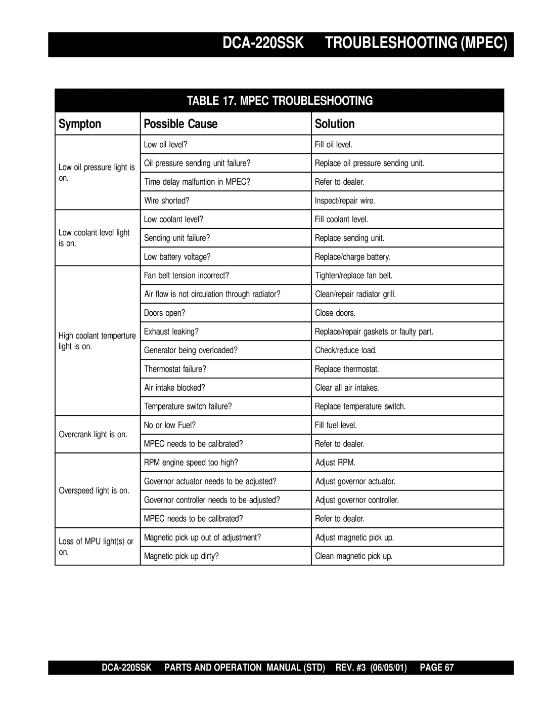 Multiquip operation manual DCA-220SSK Troubleshooting Mpec, Mpec Troubleshooting 