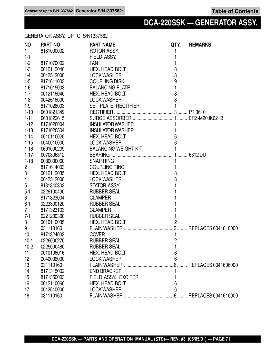 Multiquip DCA-220SSK operation manual Part Name QTY Remarks 