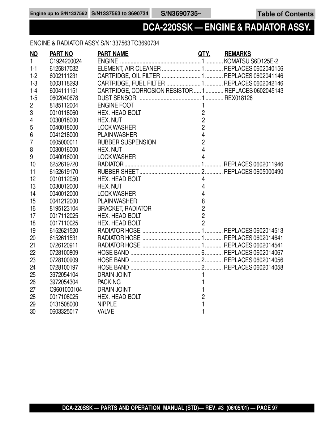 Multiquip operation manual DCA-220SSK Engine & Radiator Assy 