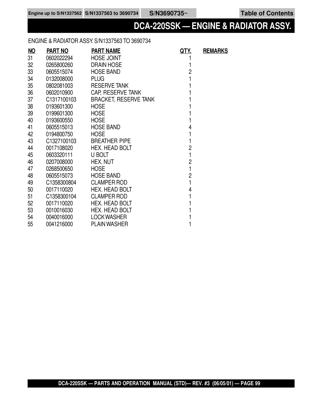 Multiquip DCA-220SSK operation manual Hose Joint 