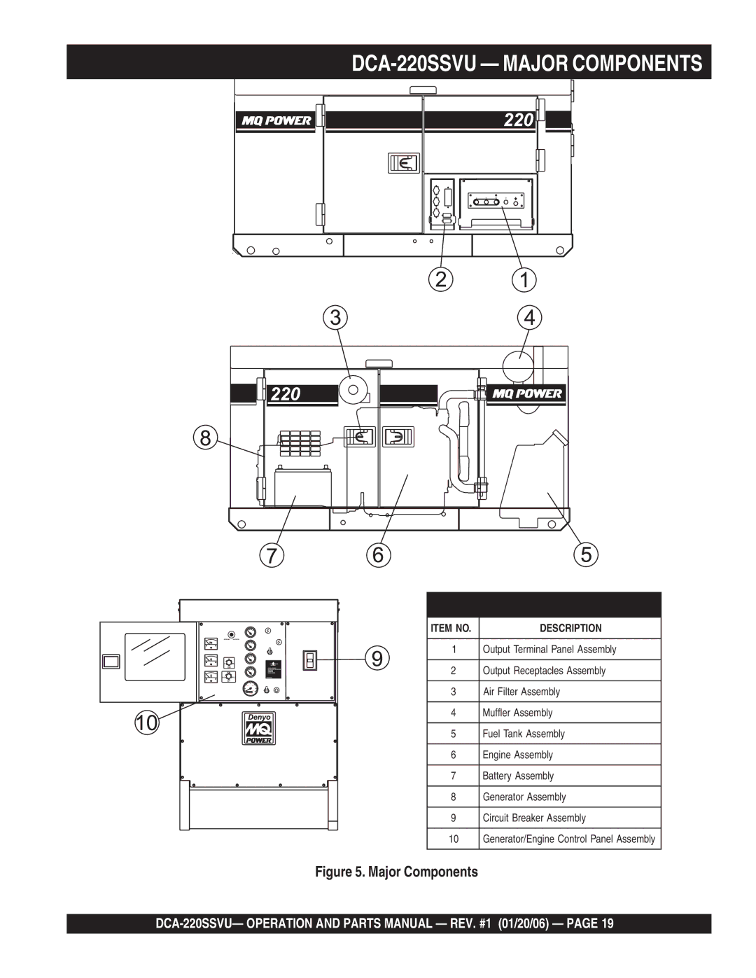 Multiquip operation manual DCA-220SSVU Major Components 