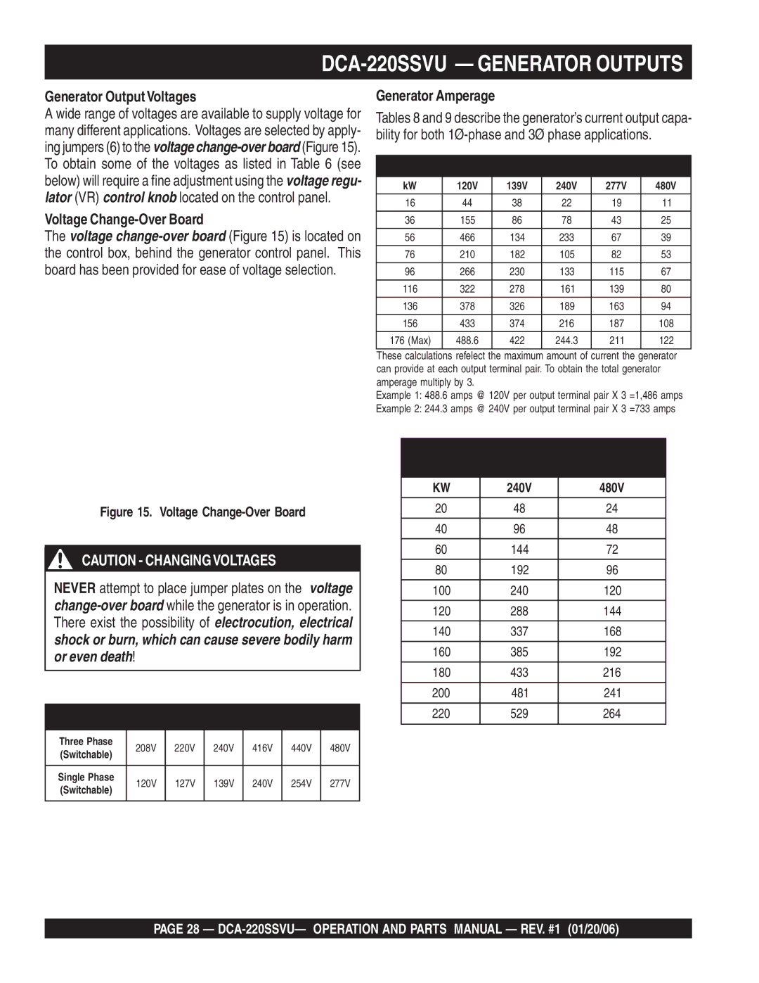 Multiquip DCA-220SSVU operation manual Generator OutputVoltages, Voltage Change-Over Board, Generator Amperage 